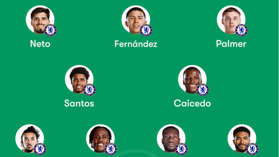 Chelsea predicted lineup