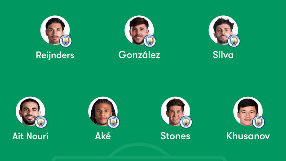 Man City predicted lineup