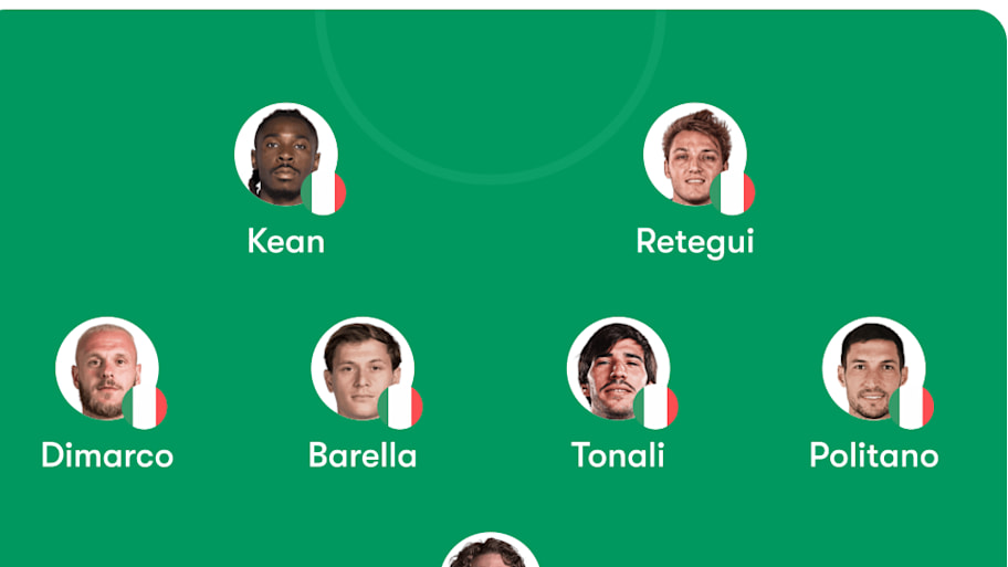 Italy predicted lineup