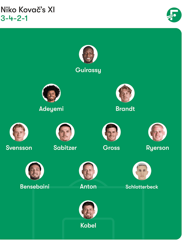 Predicciones de alineación del Borussia Dortmund
