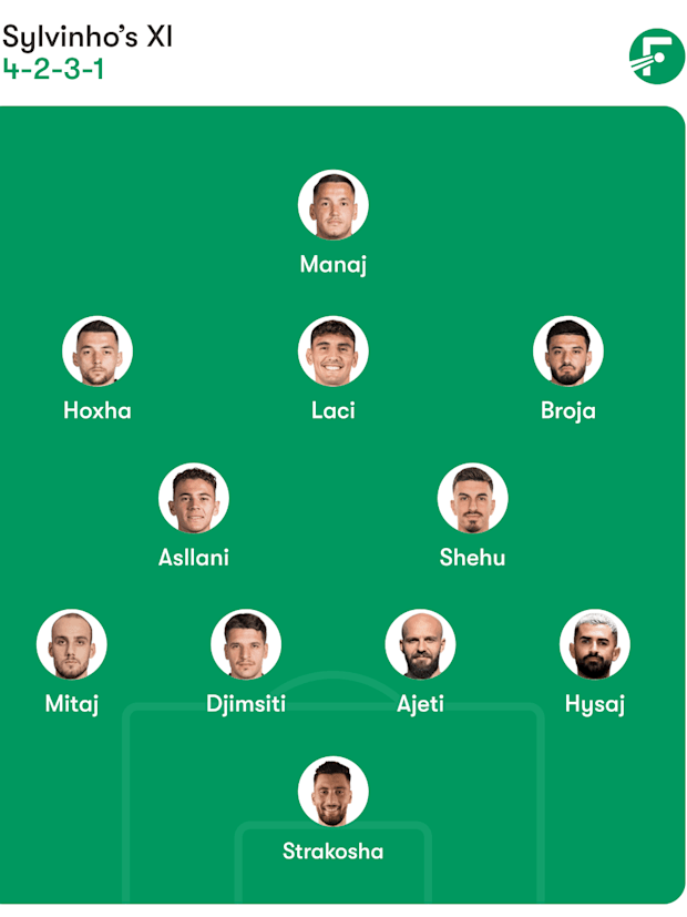 ตัวจริงคาดการณ์แอลเบเนีย ตัวจริงคาดการณ์แอลเบเนีย