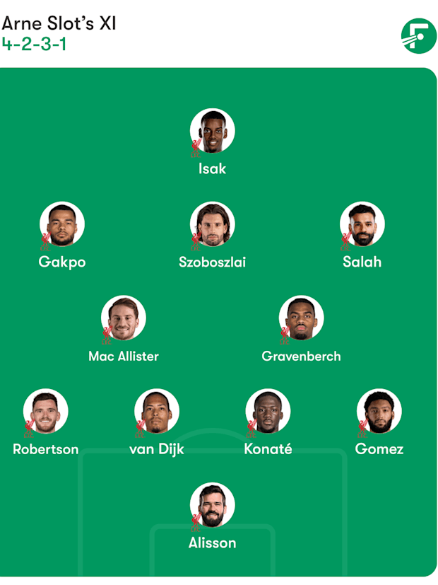 แผนการเล่นที่คาดการณ์ของลิเวอร์พูล แผนการเล่นที่คาดการณ์ของลิเวอร์พูล
