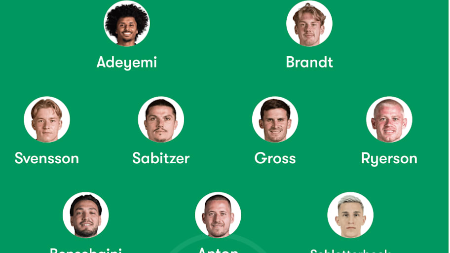Borussia Dortmund predicted lineup
