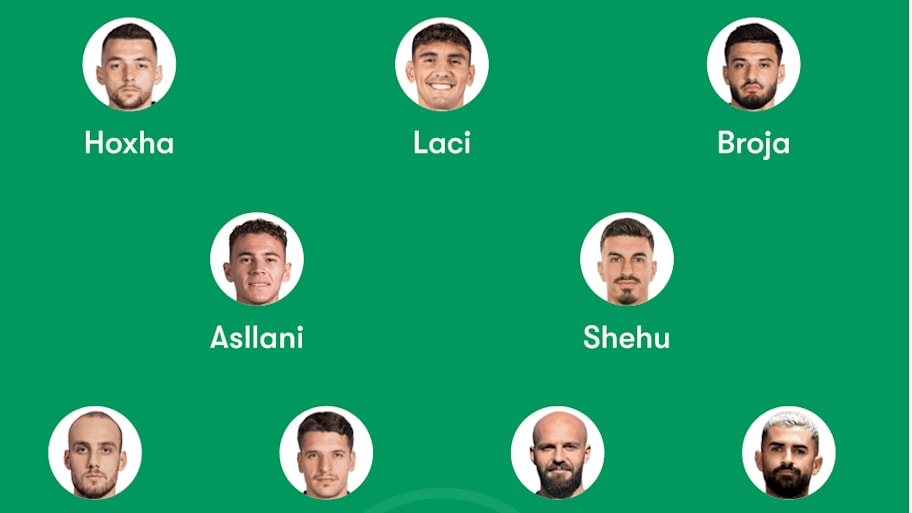 Albania predicted lineup