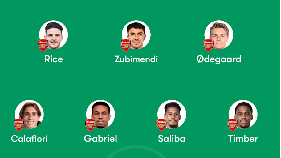 Arsenal predicted lineup 