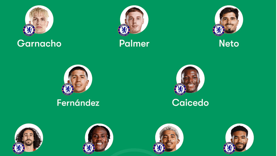 Chelsea predicted lineup