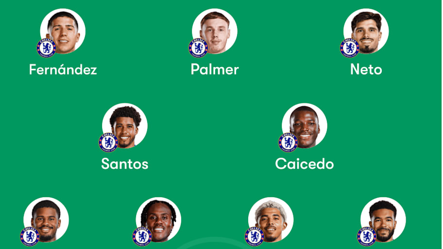Chelsea predicted lineup