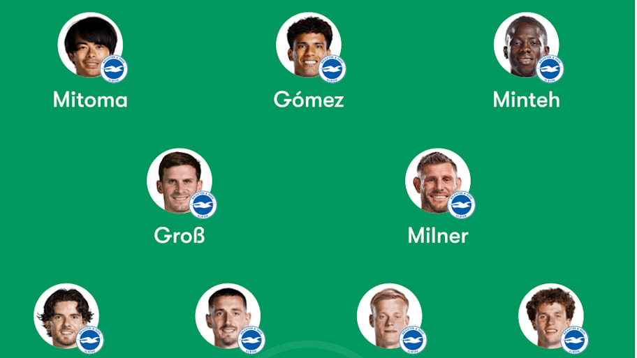 Brighton predicted lineup