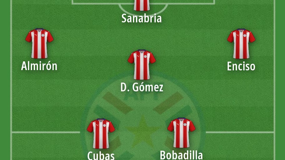 Paraguay’s potential starting XI at the 2026 World Cup. 