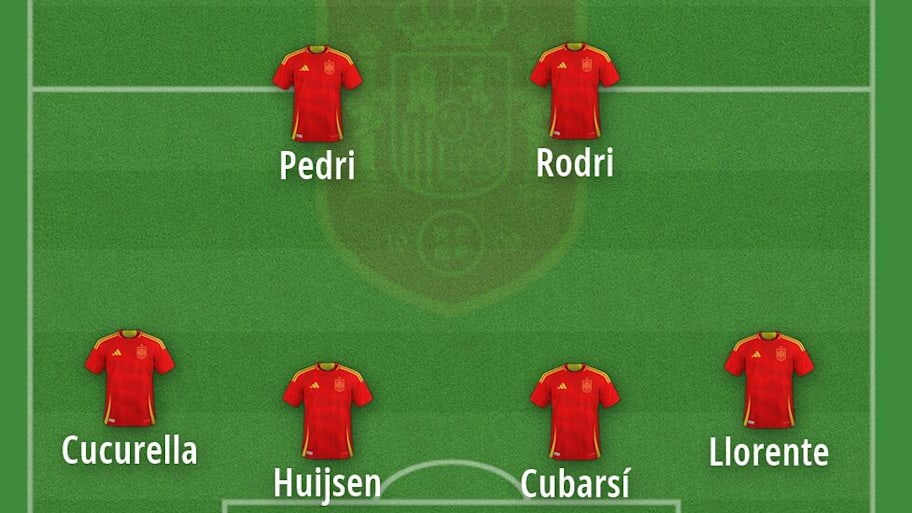 Spain’s predicted starting XI for the 2026 World Cup. 