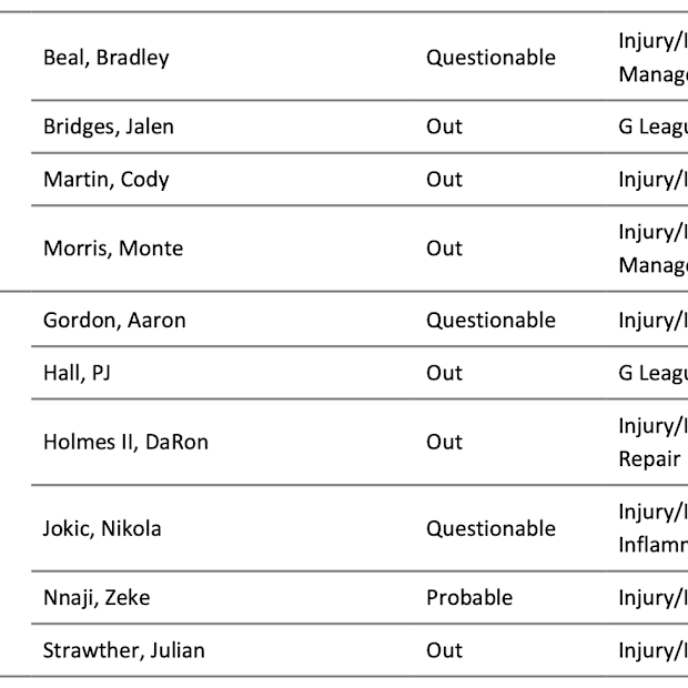Phoenix Suns And Denver Nuggets Injury Reports phoenix-suns-and-denver-nuggets-injury-reports