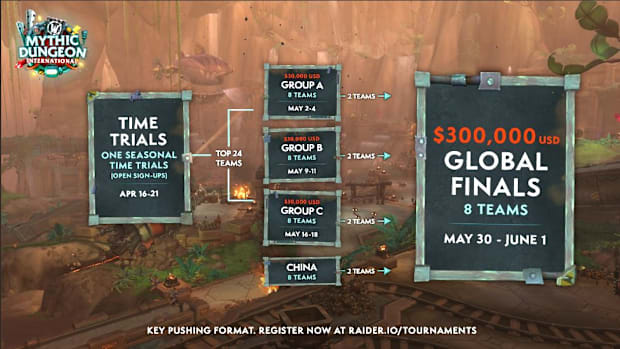 Season 2 MDI Format