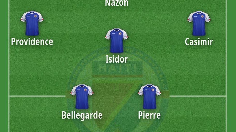 Haiti’s potential starting XI for the 2026 World Cup. 