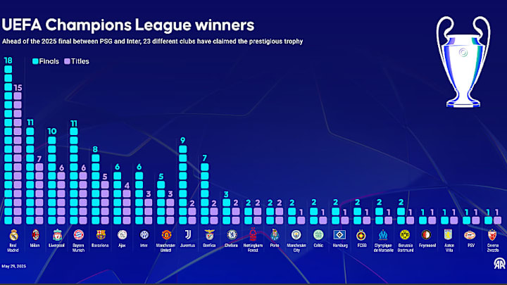 UEFA Champions League