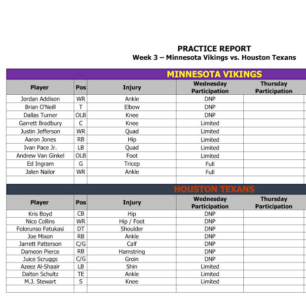 Vikings-Texans Wednesday injury report.