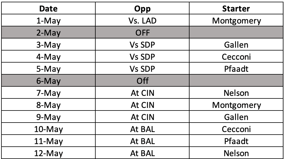 Diamondbacks Projected Rotation May 1-12
