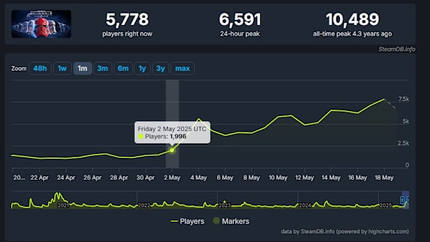 Star Wars Battlefront II SteamDB
