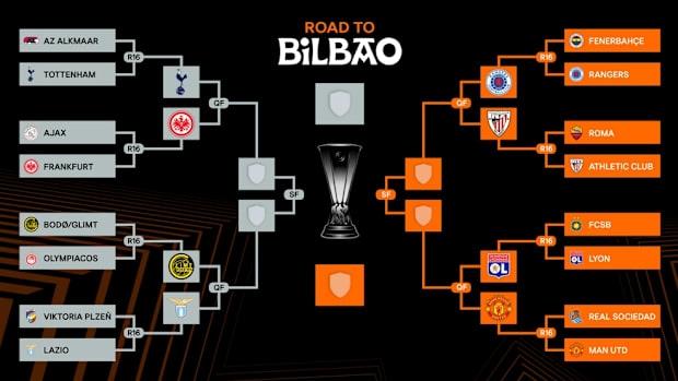 Europa League bracket