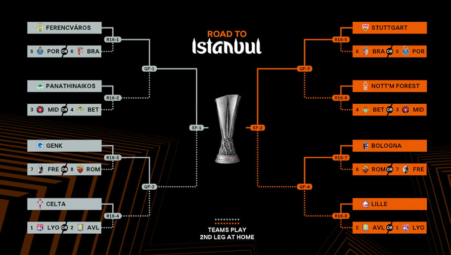 Europa League tournament bracket visualization