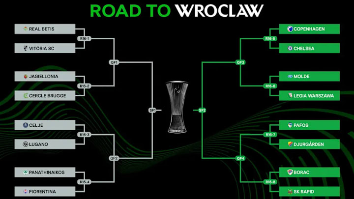 The UEFA Conference League knockout phase bracket. The UEFA Conference League knockout phase bracket.