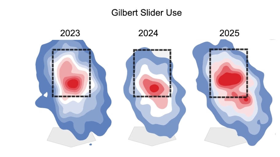 Logan Gilbert slider usage