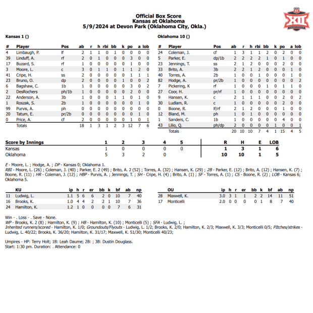 Final Box Score