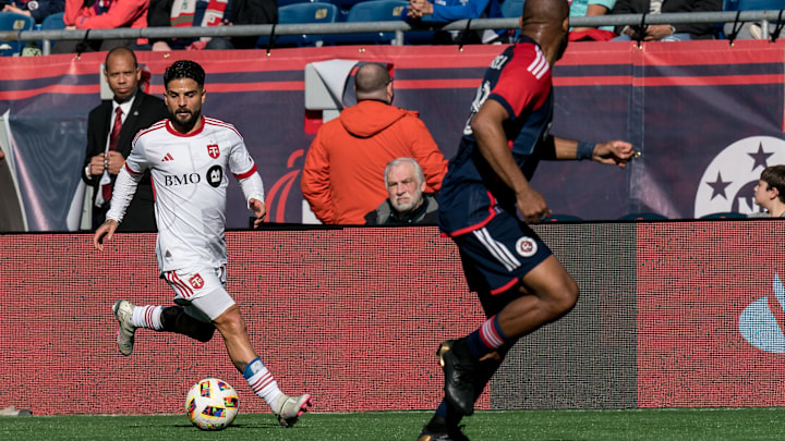 Toronto FC Comparison: 2024 vs 2023