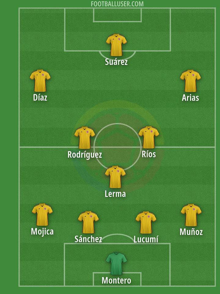 Colombia's predicted starting XI for the 2026 World Cup. 