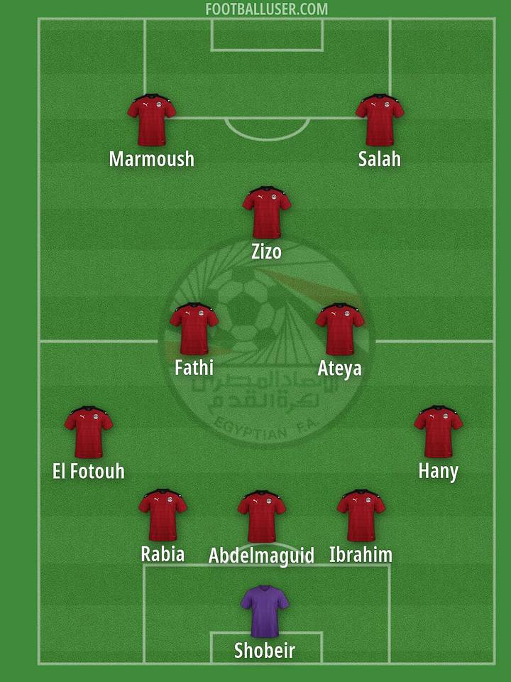 Egypt's potential starting XI at the 2026 World Cup. ผู้เล่นตัวจริง 11 คนที่คาดว่าจะลงสนามของอียิปต์ในฟุตบอลโลก 2026