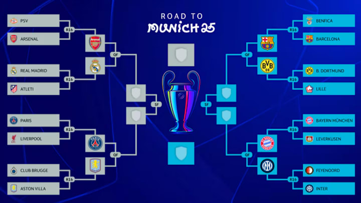 A look at the UEFA Champions League bracket at the quarterfinal stage.