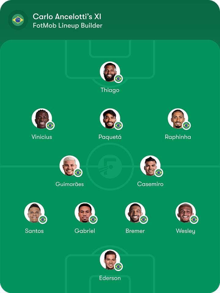 Brazil predicted lineup vs. Egypt ชุดตัวจริงที่คาดการณ์ของบราซิล vs. อียิปต์