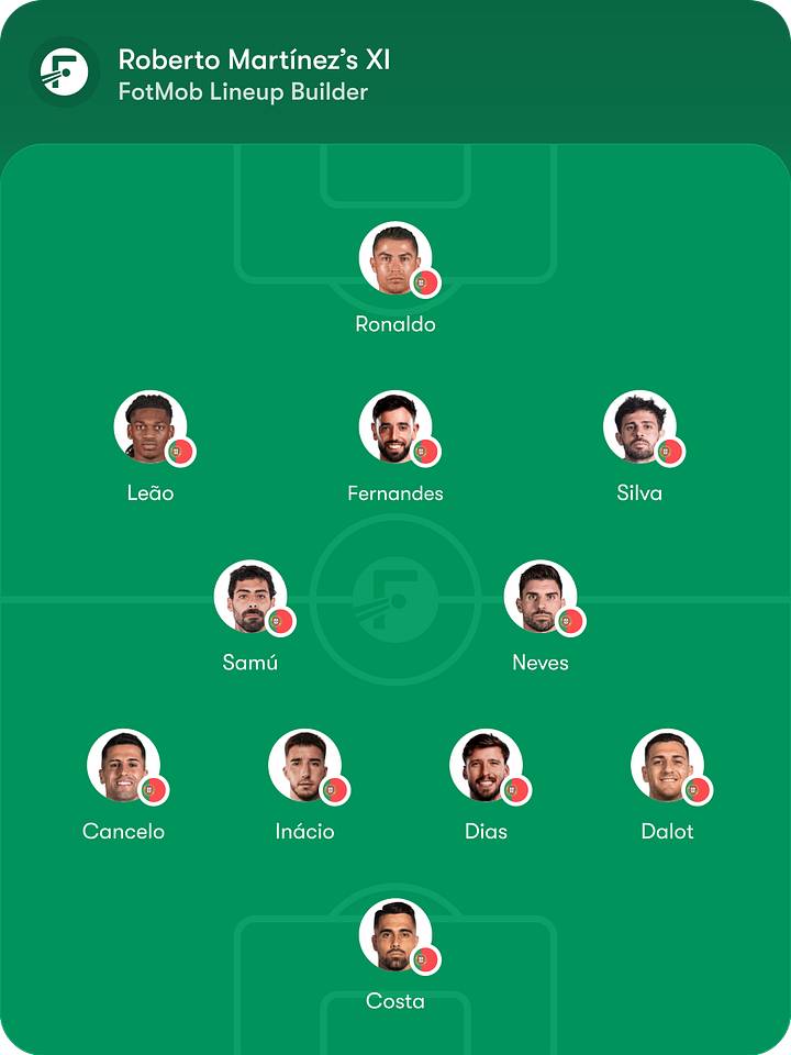 รายชื่อผู้เล่นโปรตุเกส