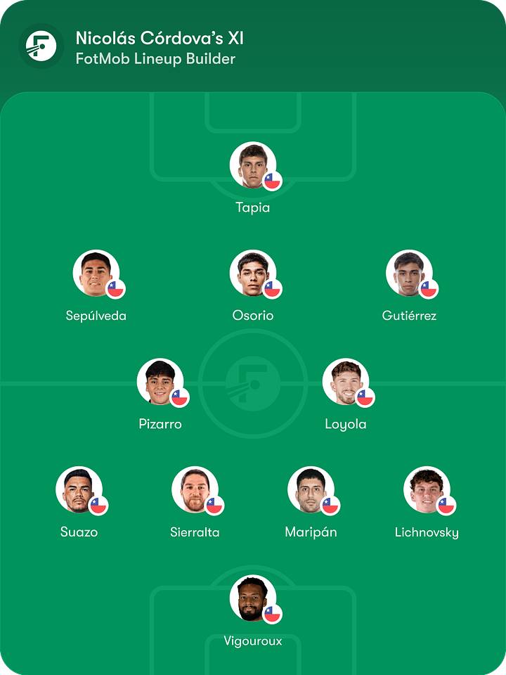 รายชื่อผู้เล่นชิลี