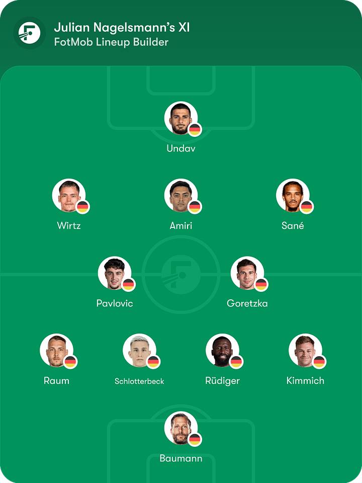 รายชื่อผู้เล่นตัวจริงเยอรมนี