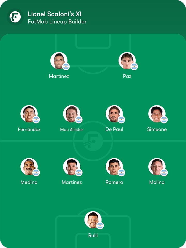 Argentina lineup ไลน์อัพอาร์เจนตินา
