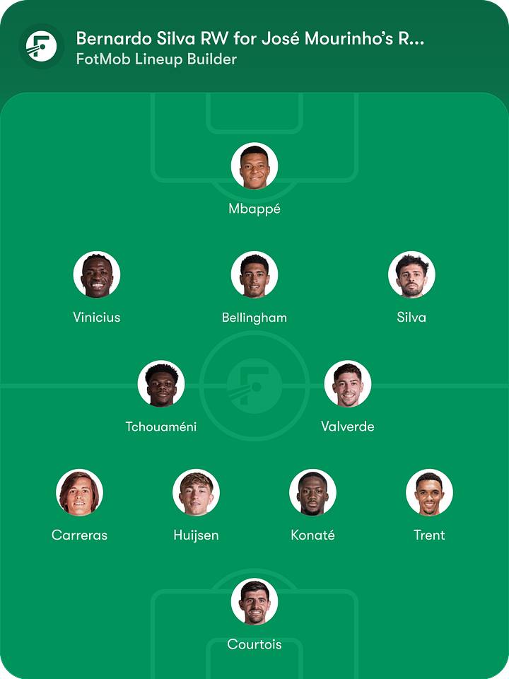 Bernardo Silva แบร์นาร์โด ซิลวา