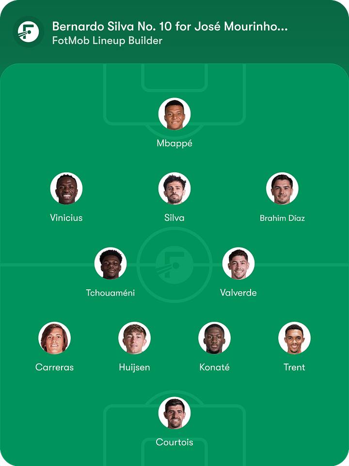 Real Madrid predicted lineup รายชื่อผู้เล่นที่คาดการณ์ของเรอัลมาดริด
