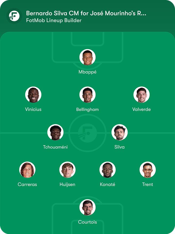 Real Madrid predicted lineup รายชื่อผู้เล่นที่คาดการณ์ของเรอัลมาดริด