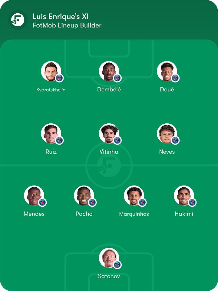 รายชื่อผู้เล่นตัวจริง PSG