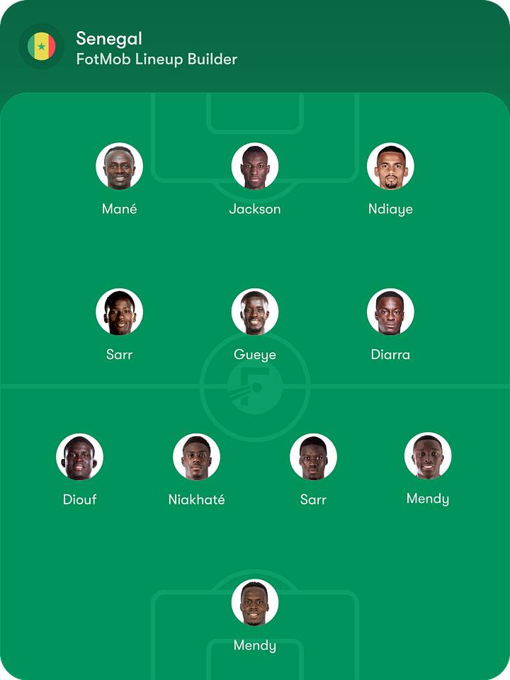 Senegal lineup รายชื่อตัวจริงเซเนกัล