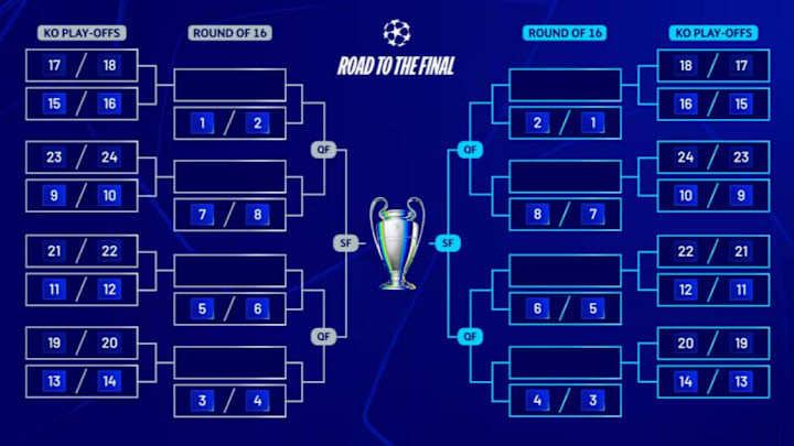 The 2024/25 Champions League bracket format.