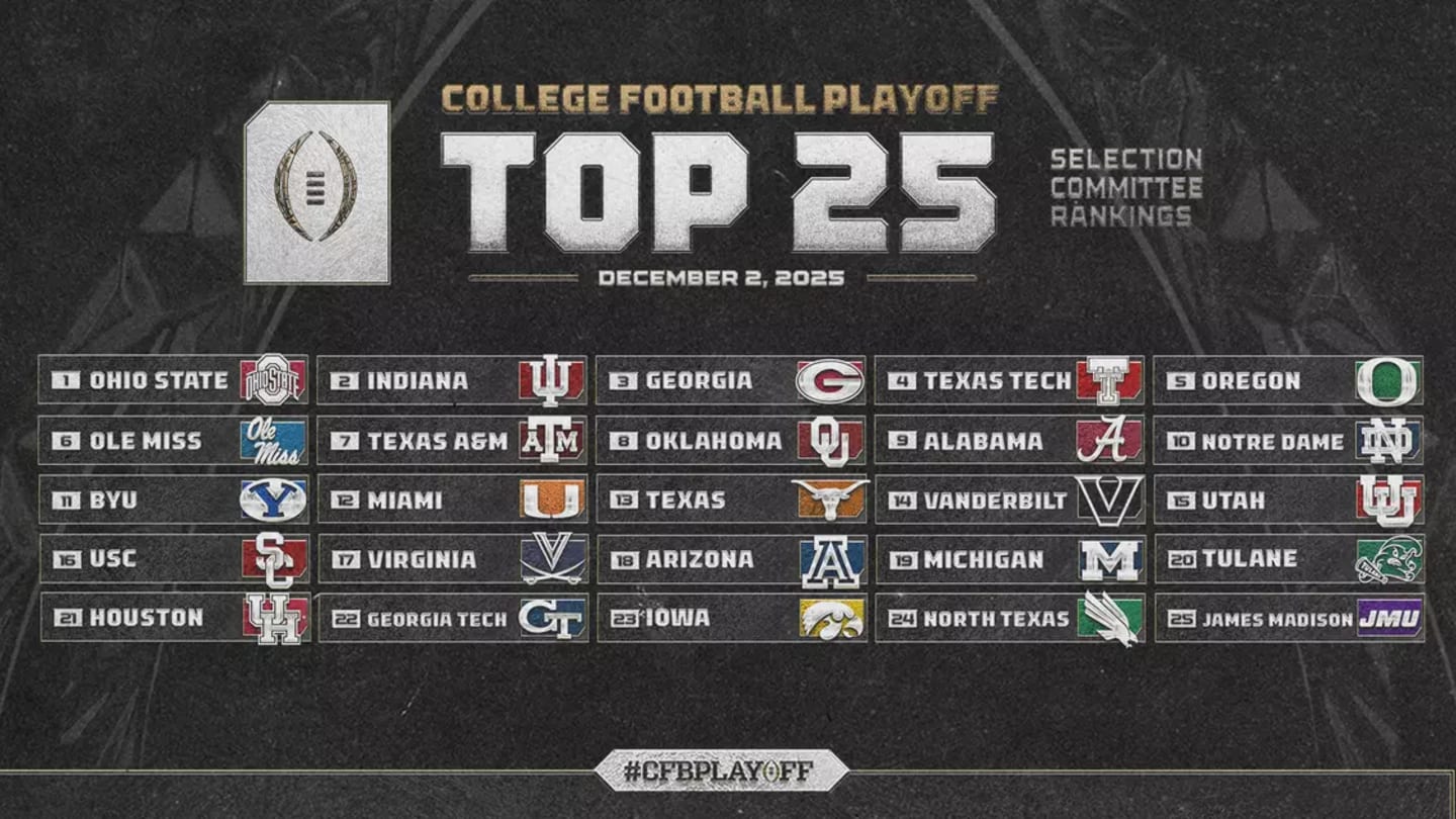 Tulane Football Jumps to #20 in CFP Polling