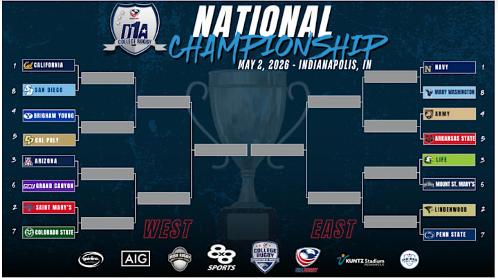National collegiate rugby championships bracket National collegiate rugby championships bracket