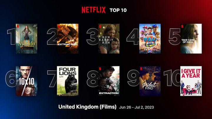 The top 10 films in the U.K. on Netflix for the week of June 26 through July 2