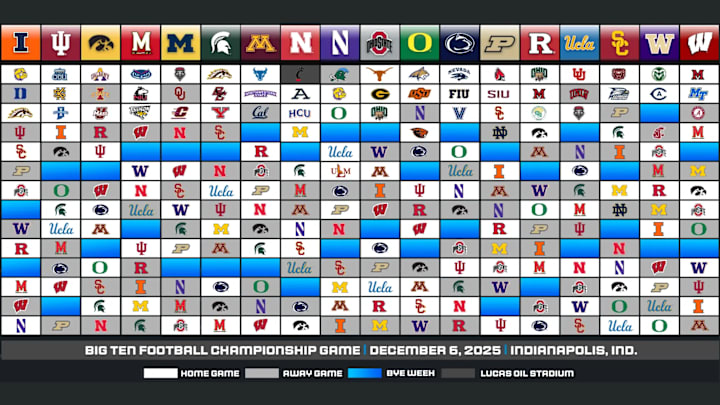 2025 Big Ten football composite schedule
