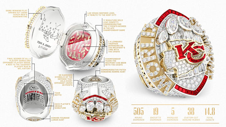 The Kansas City Chiefs' Super Bowl LVIII championship ring, featuring 529 diamonds and 38 rubies. Graphic courtesy of Jostens and the Kansas City Chiefs.