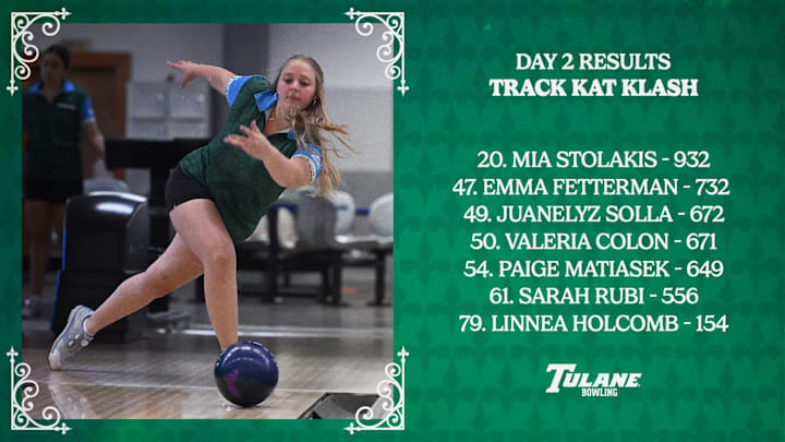 Tulane Bowling stands in 8th place after the second day of competition.