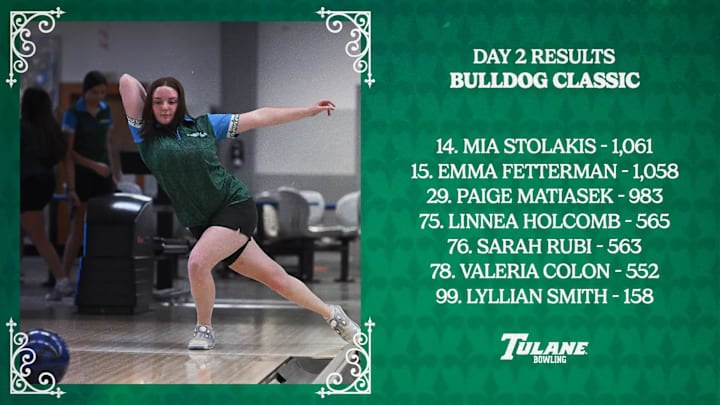Tulane Bowling Posts Two in Top-15 of Bulldog Classic