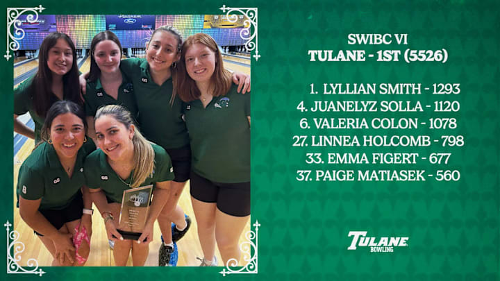 Tulane Wins Team Title in SWIBC VI