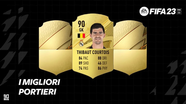 Migliori portieri FIFA 23
